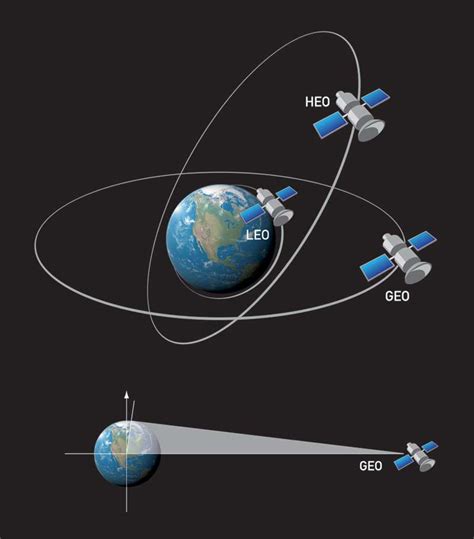 How Often Does A Geostationary Satellite Orbit The Earth - The Earth ...