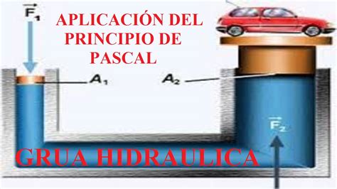 Aplicación del Principio de Pascal. Grua Hidráulica - YouTube