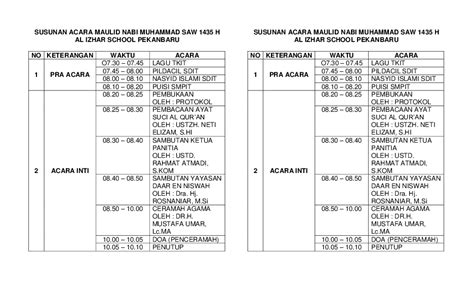 Susunan Ceramah – Amat