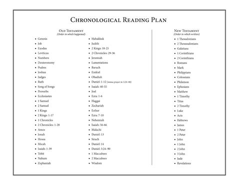 Old Testament Books Of Bible Chronological Chart