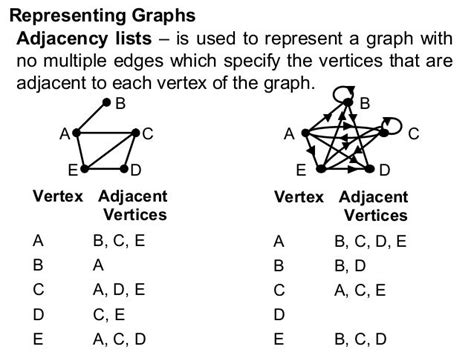 Graph theory