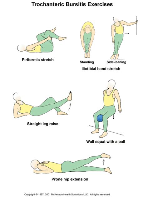 http://www.apmsurgery.com/images/Troch_Bursitis_Exercises.bmp Hip ...