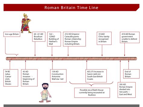 Roman timeline | Rube g | Pinterest | Roman, Timeline and Social studies