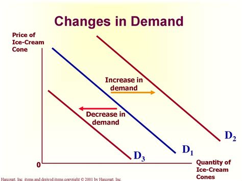 Basic Economic Concepts (Review) | Social Studies - Quizizz