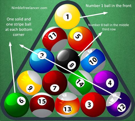 How Do You Rack Pool Balls In Order? – With Pictures! – Sports Knowledge