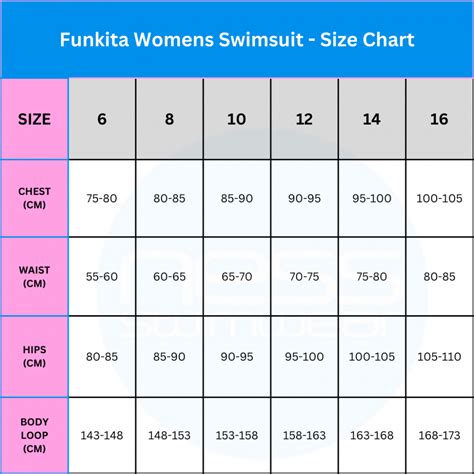 Women's Funkita Swimwear Size Chart