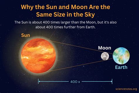 Star And Sun Scale