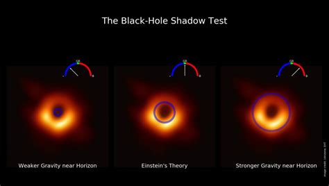 Shadow of Messier 87’s Supermassive Black Hole Puts General Relativity ...