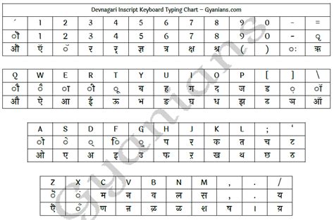 Hindi typing test inscript online test - gasmgreat