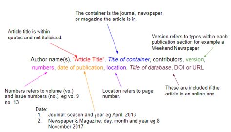 There are variations between journal, magazine and newspaper article ...