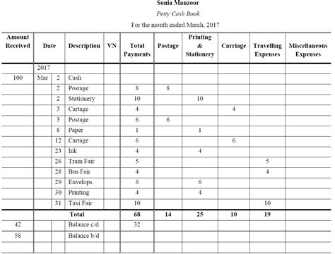 Petty Cash Book - Accountancy Knowledge