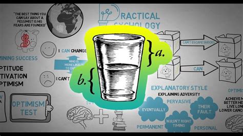 Learned Optimism Positive Psychology - Martin Seligman - Animated Book ...