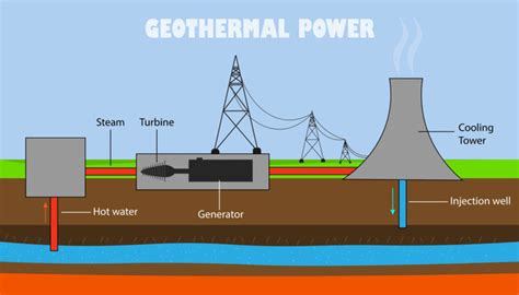 Home Geothermal Energy Diagram