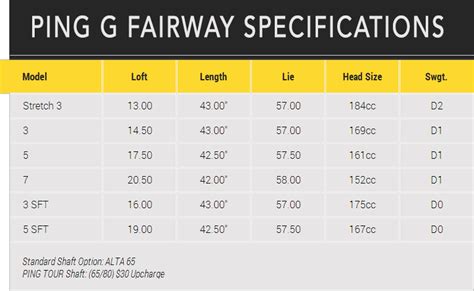 PING G Fairway - In A Word, It's Easy | MyGolfSpy