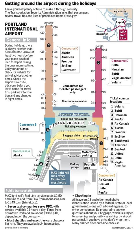 How to get through Portland International Airport this holiday season ...