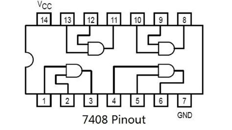 Datasheet Compuerta Not 7404