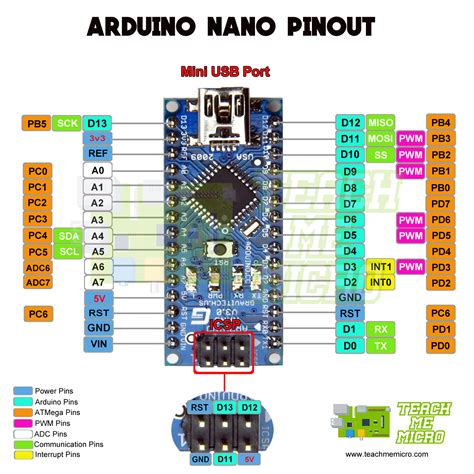 Arduino Nano Vs Uno Pinout