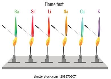 Flame Test Analytical Procedure Used Chemistry: vetor stock (livre de ...