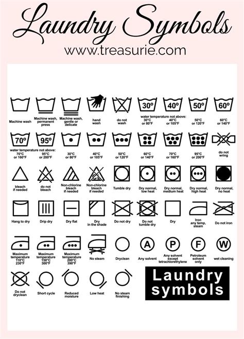 Laundry Symbols Wall Sign | ubicaciondepersonas.cdmx.gob.mx