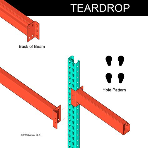 Pallet Rack Identification: What Type Of Pallet Racking Do, 54% OFF