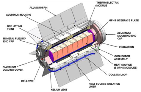 Thermoelectric Generators: Progress and Applications | Encyclopedia MDPI