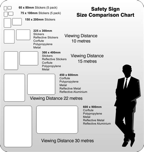 Safety Signs Sizes