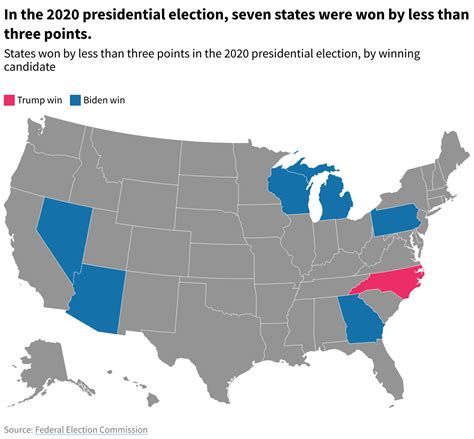 What are the current swing states, and how have they changed over time?