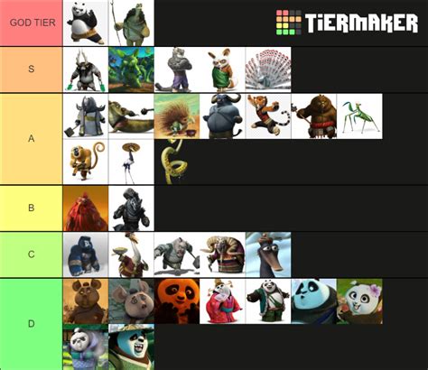 Kung fu panda characters Tier List (Community Rankings) - TierMaker