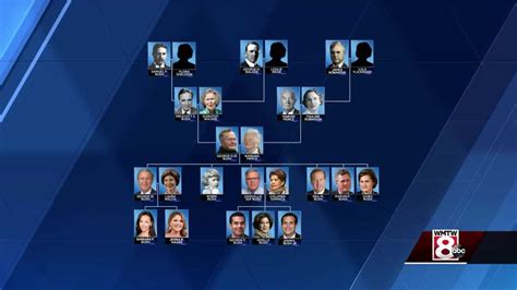 Video: Bush Family Tree