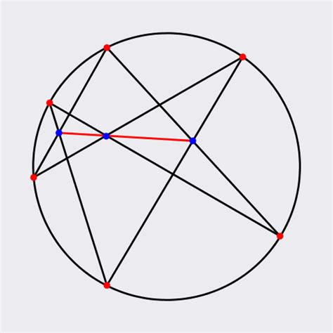 Pascal's Theorem : visualizedmath