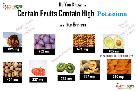 Fruits With High Potassium