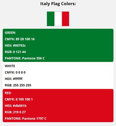 Italy Flag Colors | HEX, RGB, CMYK, PANTONE COLOR CODES OF SPORTS TEAMS