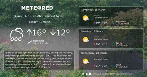 Weather Laurel, MS 14 days - Meteored