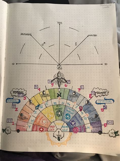 Bullet journal pendulum chart Wiccan, Magick, Pagan, Witchcraft, Shark ...