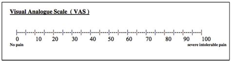 The visual analogue scale (VAS) used for evaluating the perceived pain ...