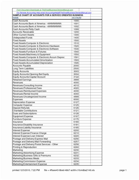 Chart Of Accounts Template For Small Business List Of Accounts to Chart ...