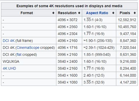 Choosing monitor, 4k, aspect ratio and resolutions | Overclock.net