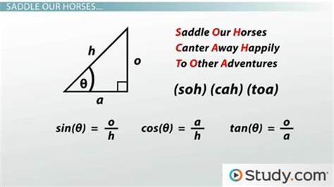 Trig Functions Overview & Examples | Sine, Cosine & Tangent - Video ...