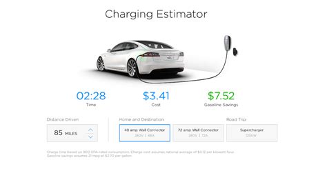 Tesla Model S - Cost of driving, electric vs. gasoline