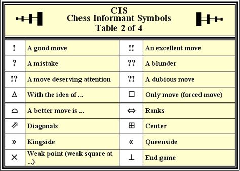 Chess Symbols | Mark a Lowery