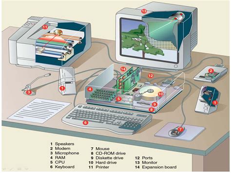 Basic Computer Parts Diagram Foto Kolekcija - Riset