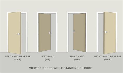 Door Handing Guide - Archtoolbox