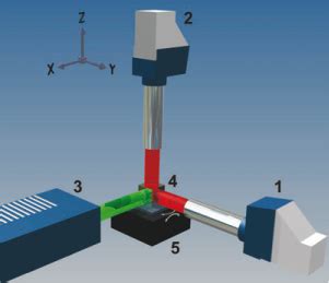 A novel approach for extending autocollimator calibration from plane to ...