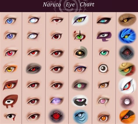 Naruto Character Eye Chart | Naruto eyes, Eye chart, Naruto characters