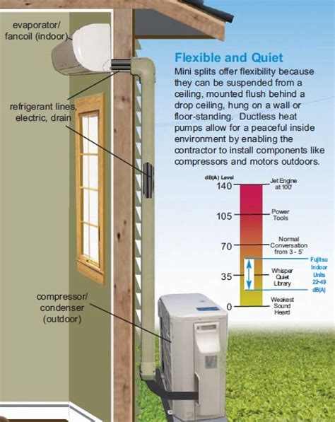 Mini Split - Lakeway Air Conditioning Brenham, Texas