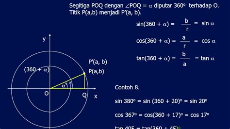 Perbandingan Trigonometri Untuk Sudut Berelasi @Properma Indonesia ...