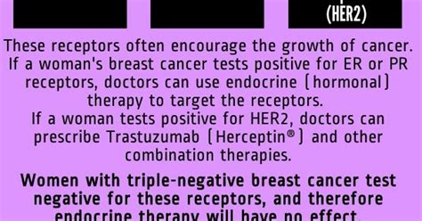 Triple Negative Breast Cancer, "I Won't Back Down!": What is Triple ...