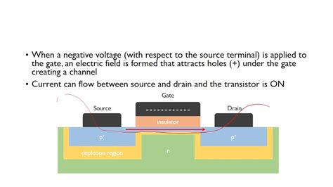 intermittent arithmétique Tuer transistor cmos Compétence noble chapitre