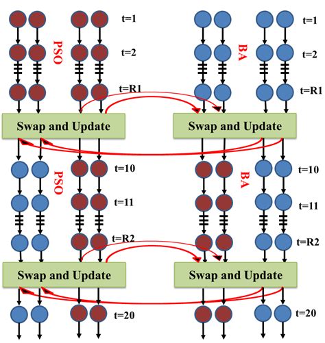 Development of a Novel Hybrid Optimization Algorithm for Minimizing ...