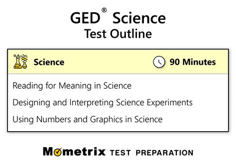 GED Science Practice Test (updated 2024)